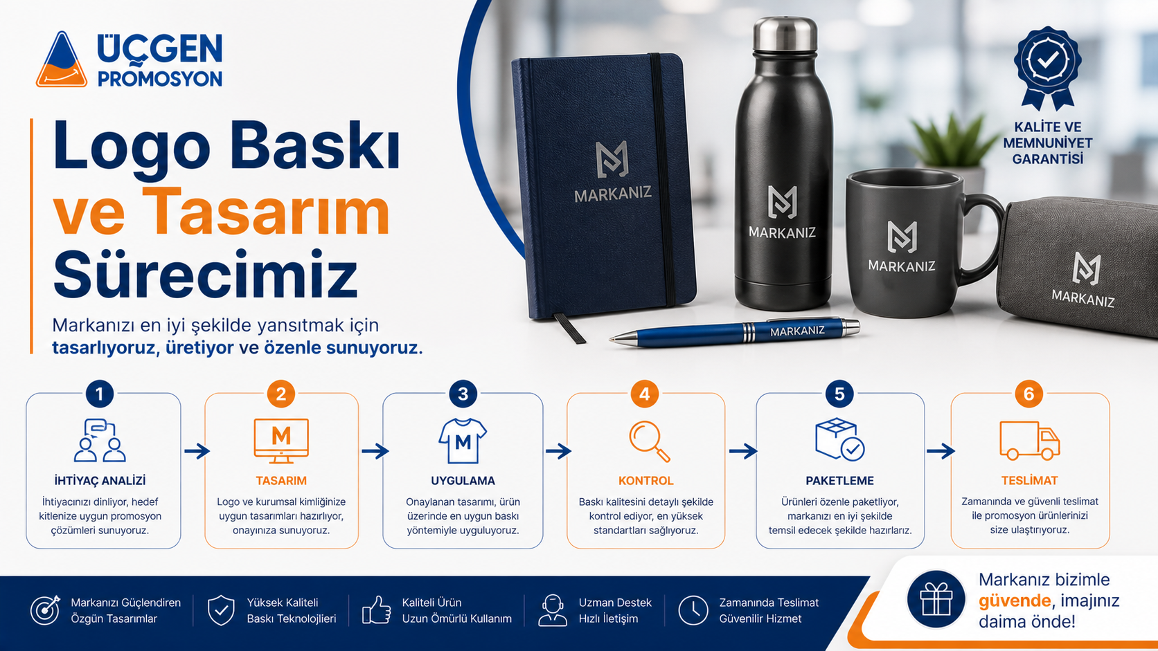Kayseri Logo Baskı ve Tasarım Sürecimiz