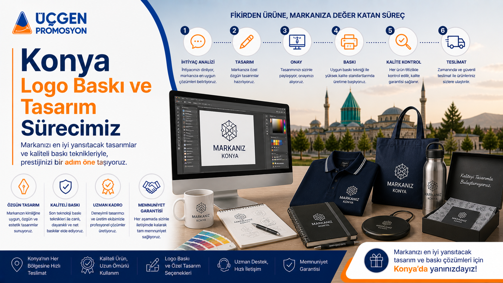 Konya Logo Baskı ve Tasarım Sürecimiz